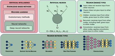 Applying artificial intelligence to accelerate and de-risk antibody discovery